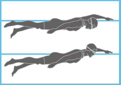 Friday 19th: YOUR BODY: How to Get It Up …